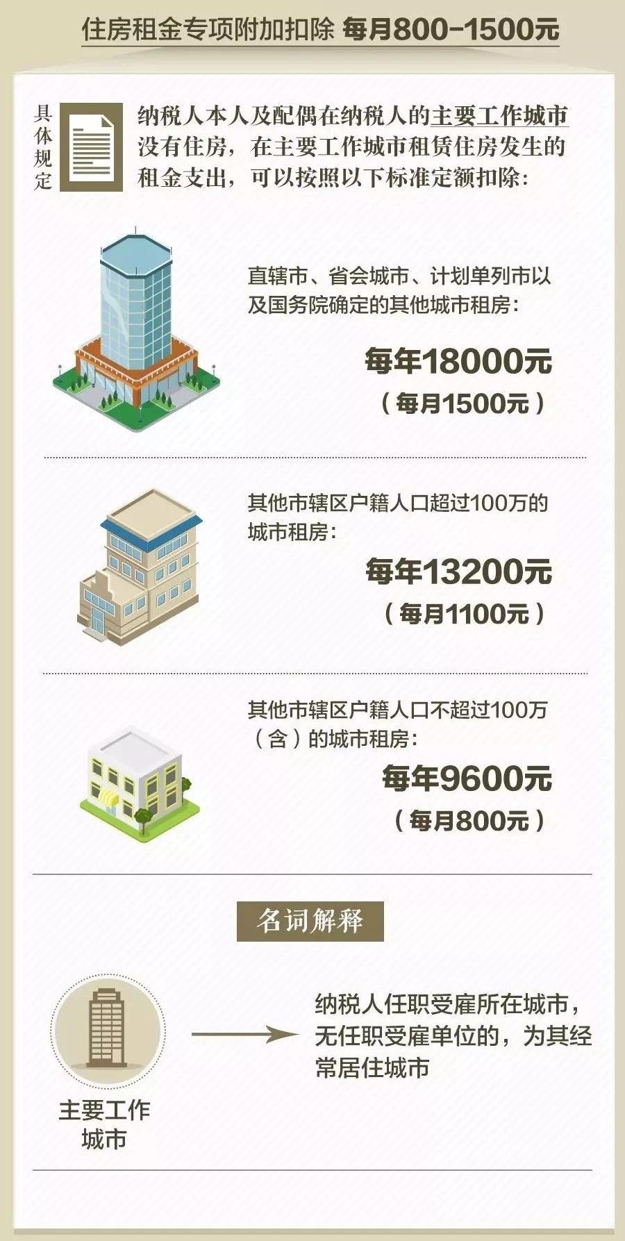 成都个税抵扣房租和房贷哪个合适,个税申报房贷和房租哪个比较划算