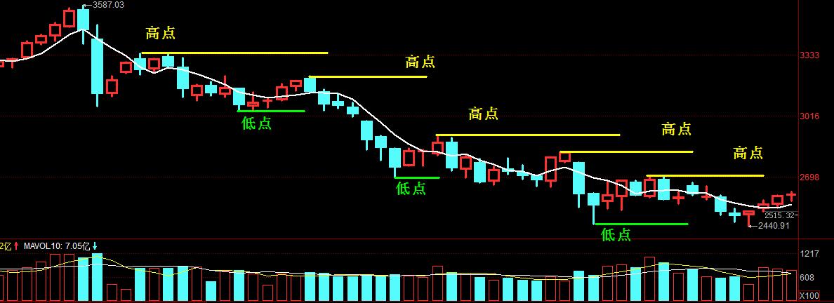 五步选股法500亿,五步选股战法的选股条件是什么