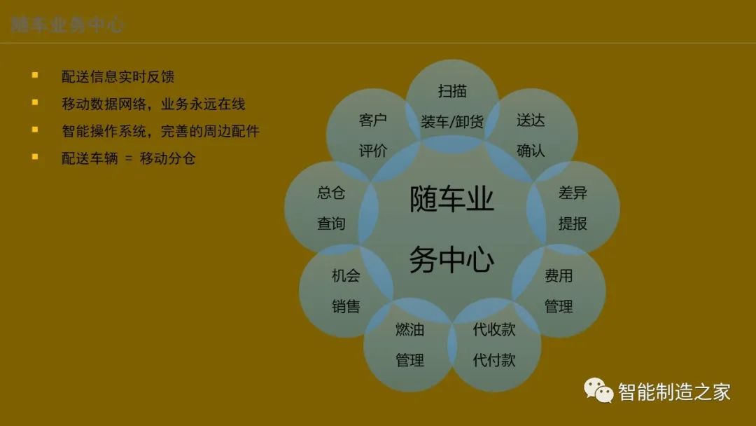 智能化仓储物流一体化建设,智能化仓储物流园