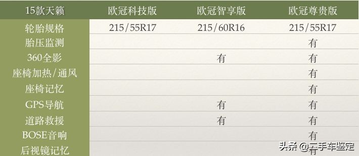 五分钟区别不同年款帕萨特,日产天籁各个版本区别