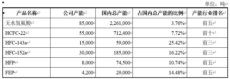 永和制冷股份有限公司,永和制冷公司现状