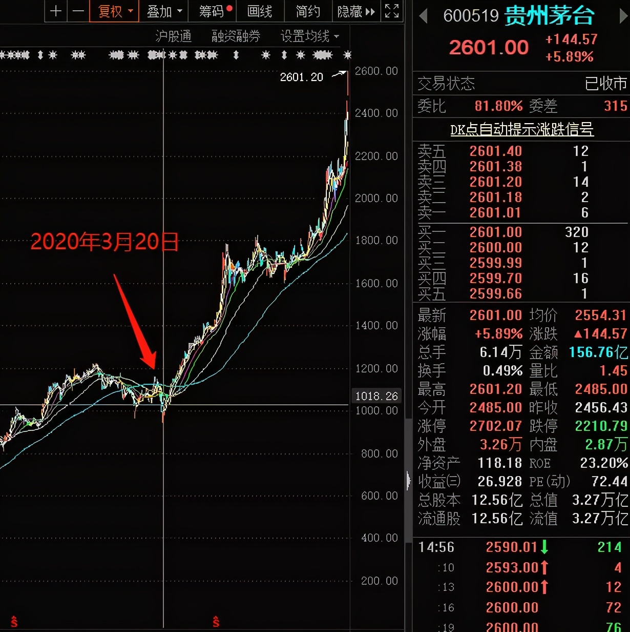 暴涨的原因,暴涨是什么