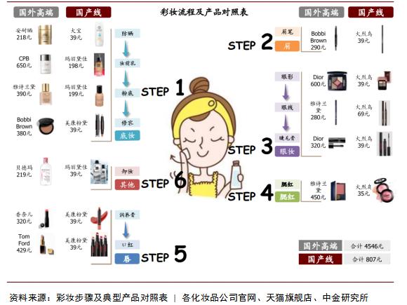 美颜经济的崛起,风口上的颜值经济