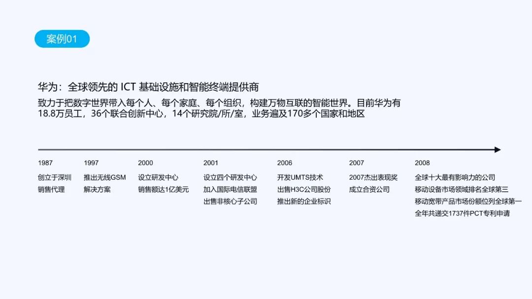 职场人必学的工作型ppt技巧,公司发展大事件时间轴ppt怎么做