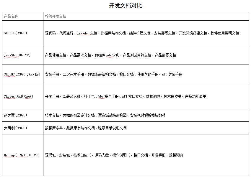 b2c多用户商城软件,b2b2c是什么商业模式