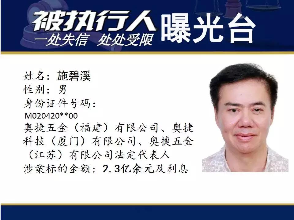 曝光！福马爱尚食品法人涉案过亿元！还有这些亿万“负”翁……