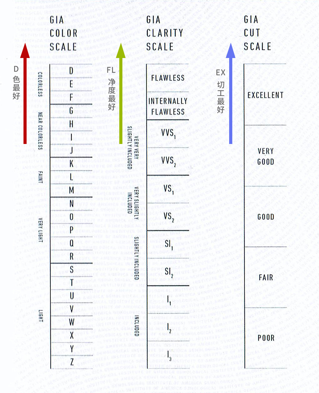 买钻石要看哪些参数,买钻石看什么重要一点