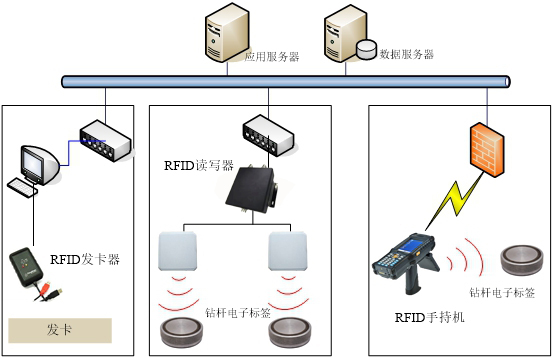 rfid技术在资产管理应用中的作用,rfid技术实现资产智能化管理