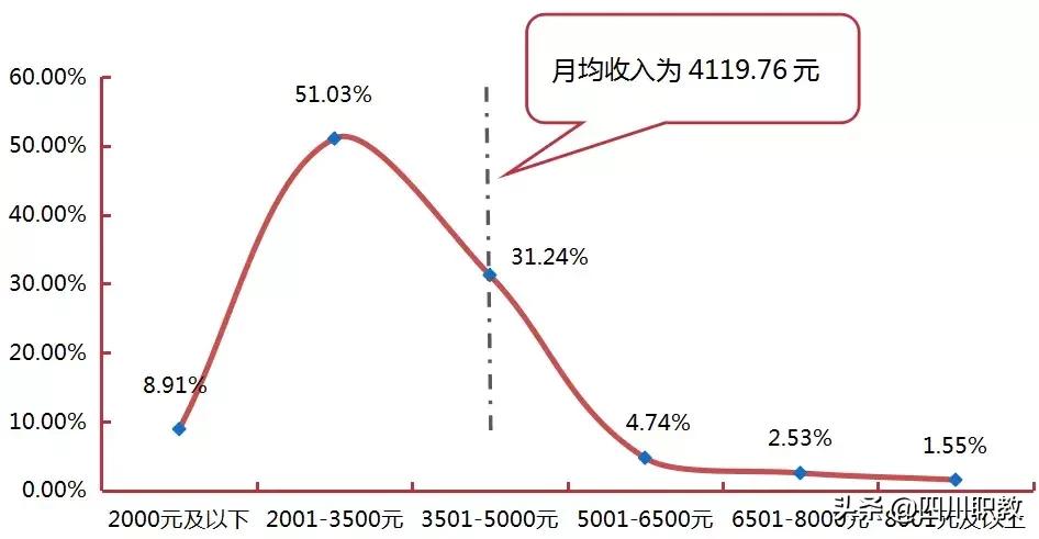 成都这所高校有几个校区,而且就业率奇高!