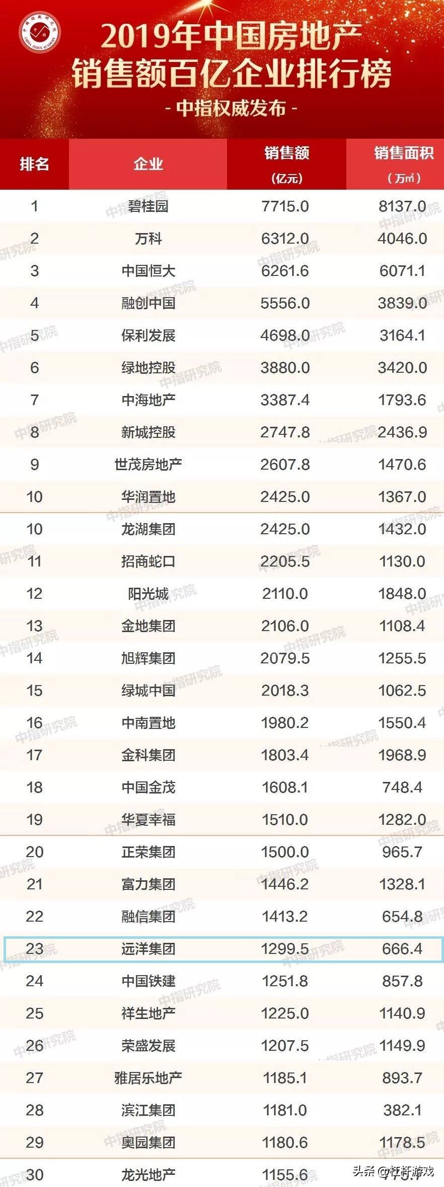 增收不增利是利好还是利空,增收不增利股价