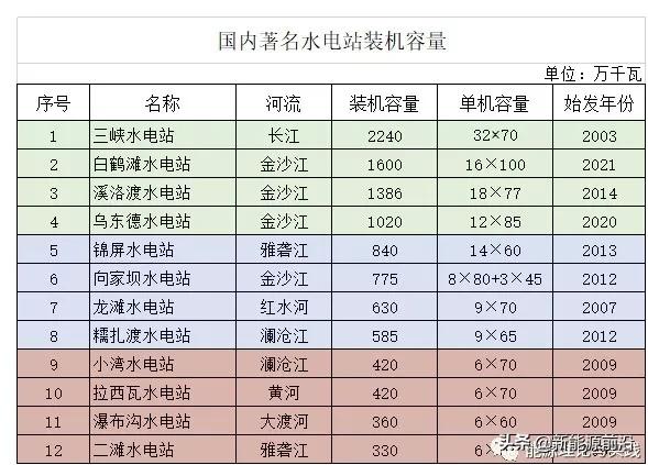 火、水、风、光、核发电原理与成本电价！（2021年版）