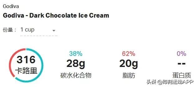 冰淇淋怎么吃才不会胖,怎样吃冰淇淋最不易长胖