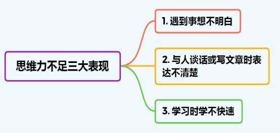 高效的系统思维力,思维能力思维方法