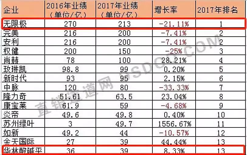 保健品行业乱象,保健品行业现状和痛点