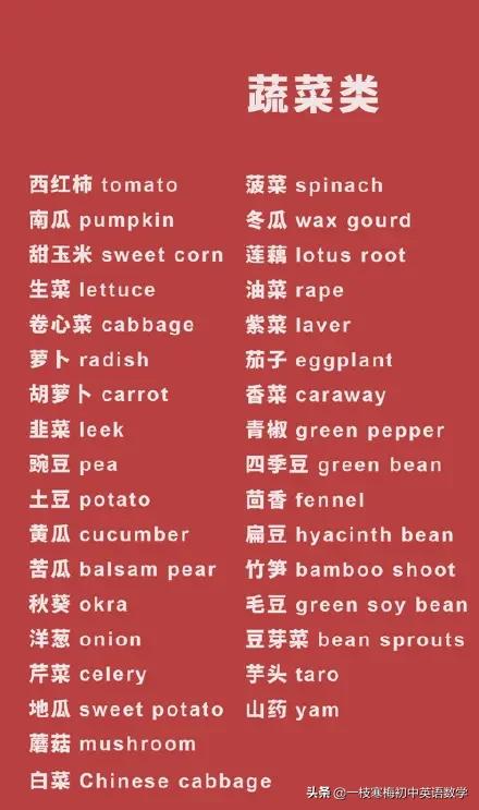 吃货的世界所有美食,吃货们的世界