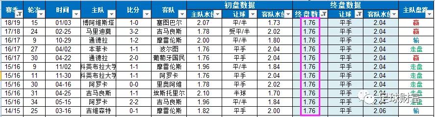 葡超今日推荐预测波尔图杯赛,葡超最新比分及积分榜排名表