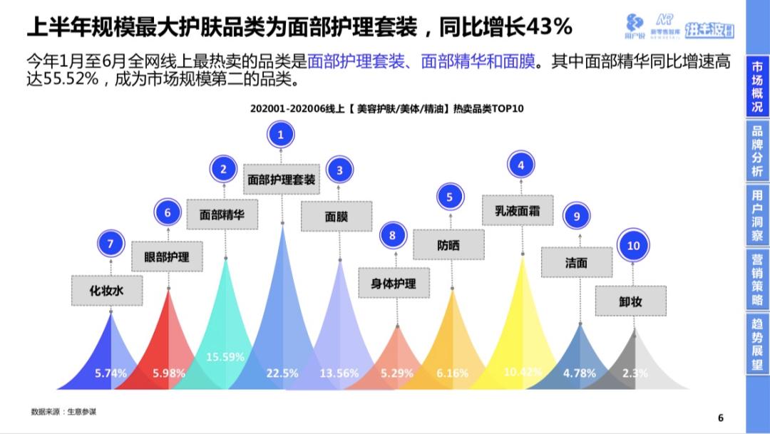 90后的中年危机,中年危机美容坊