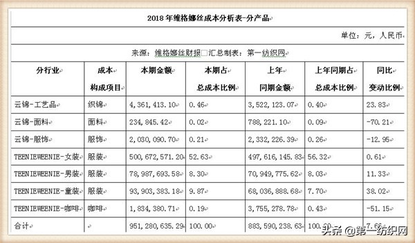 和维格娜丝齐名的品牌女装,维格娜丝女装是哪个公司的