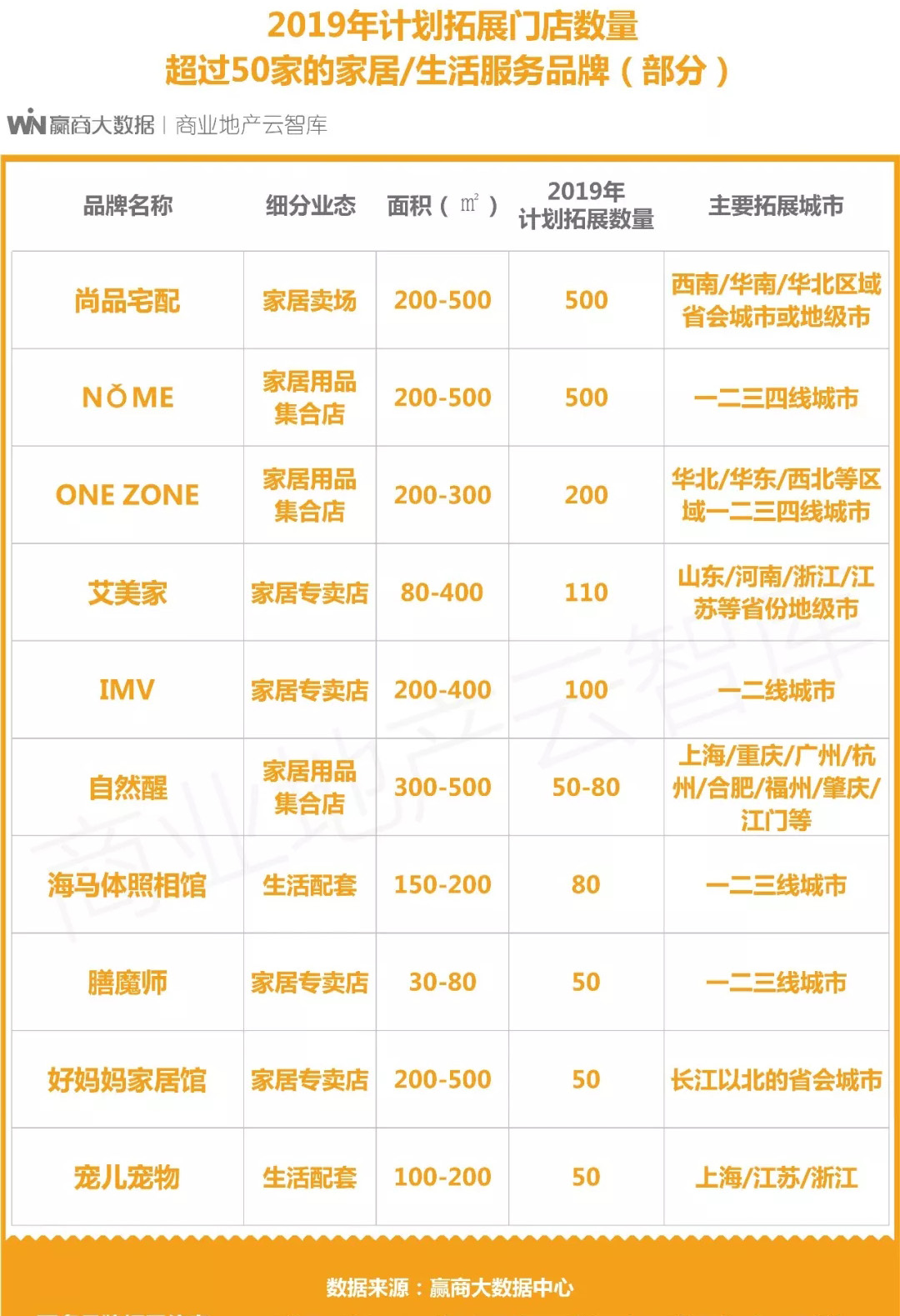 家居新零售品牌招商,生活家居新零售品牌