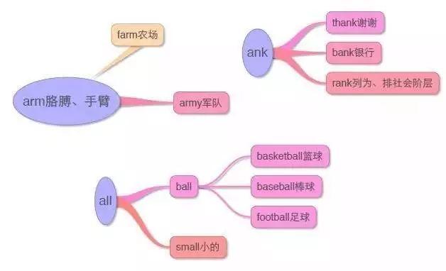 英语词汇快速记忆15000例,英语中高考4000单词魔性记忆