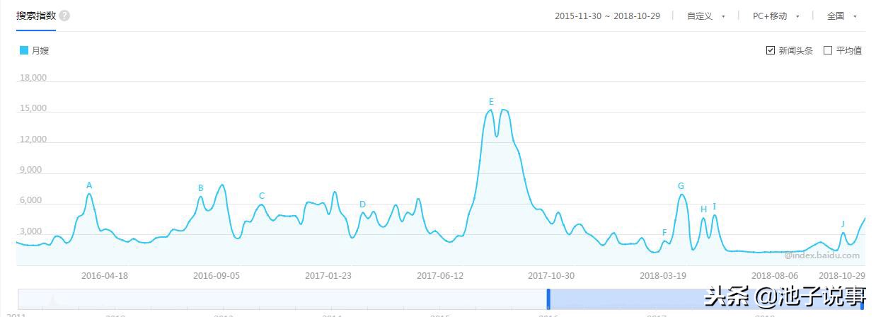 鏈堝珎琛屼笟seo鎺ㄥ箍鑾峰,鏈堝珎琛屼笟鎬庝箞鍋歴eo