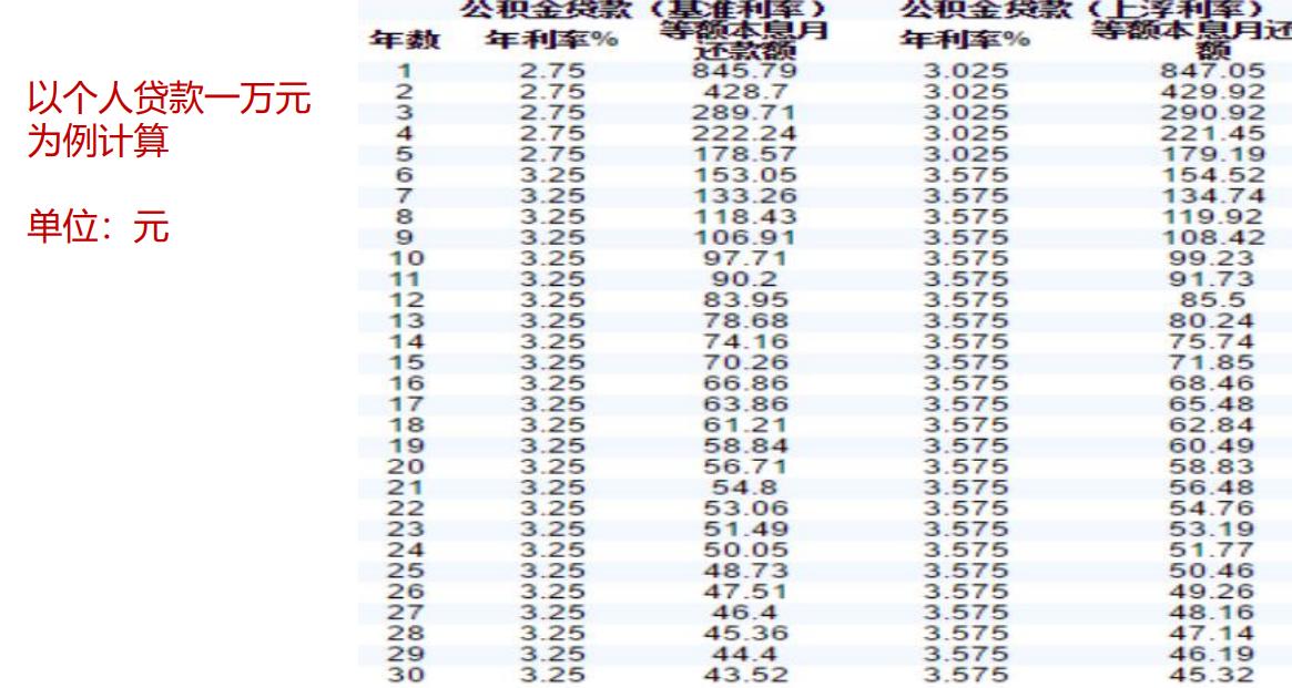 买了全款房怎么提取公积金石家庄,石家庄公积金能提取还外地房贷吗