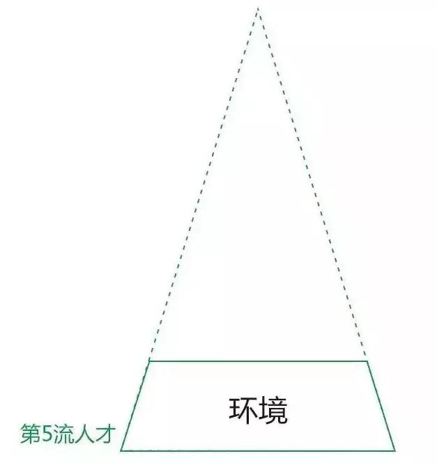 知乎7万赞回答:你思考问题的方式,决定了你的层次!必转+收藏