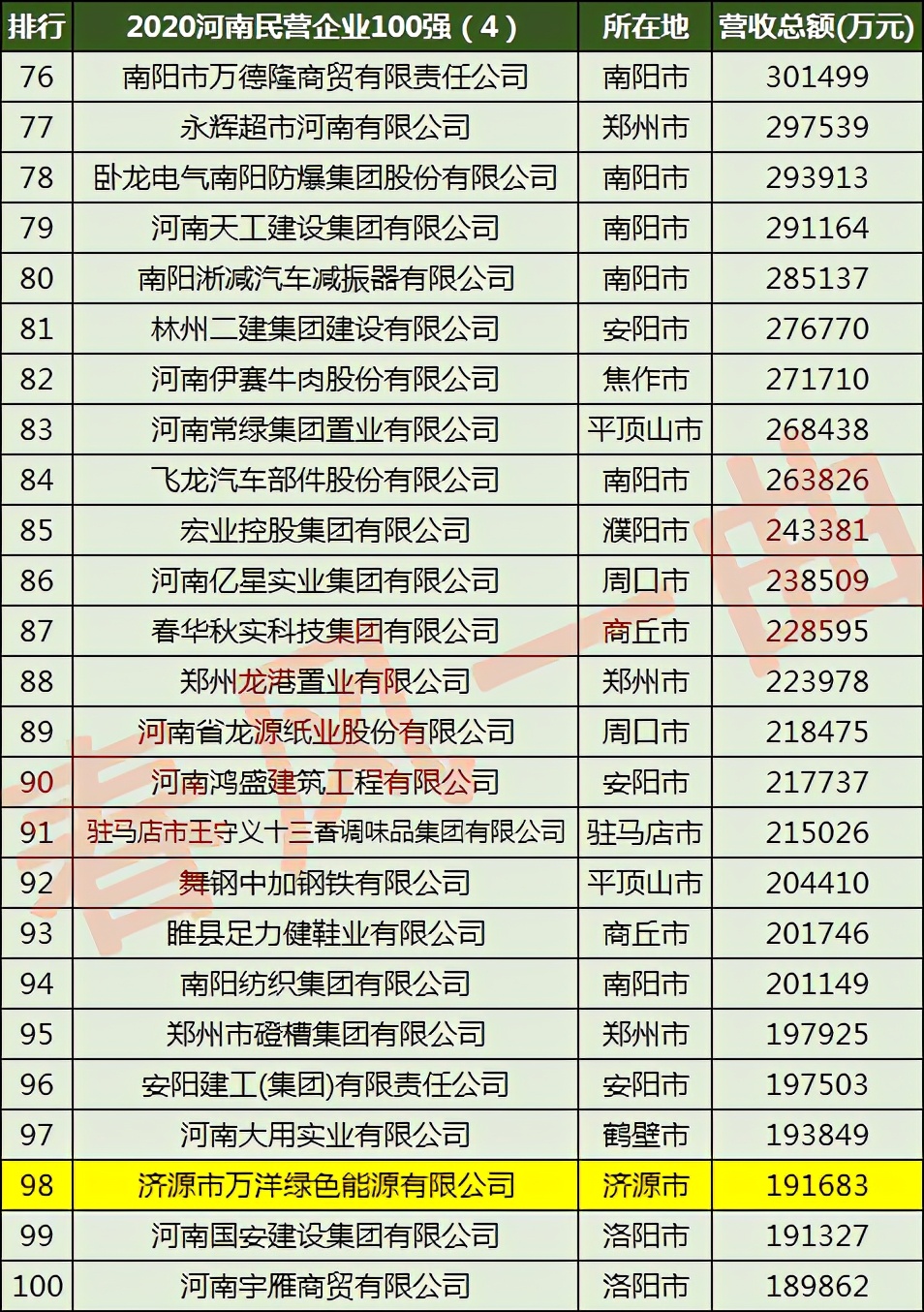 济源市万洋冶炼集团有限公司采购,济源万洋冶炼六厂