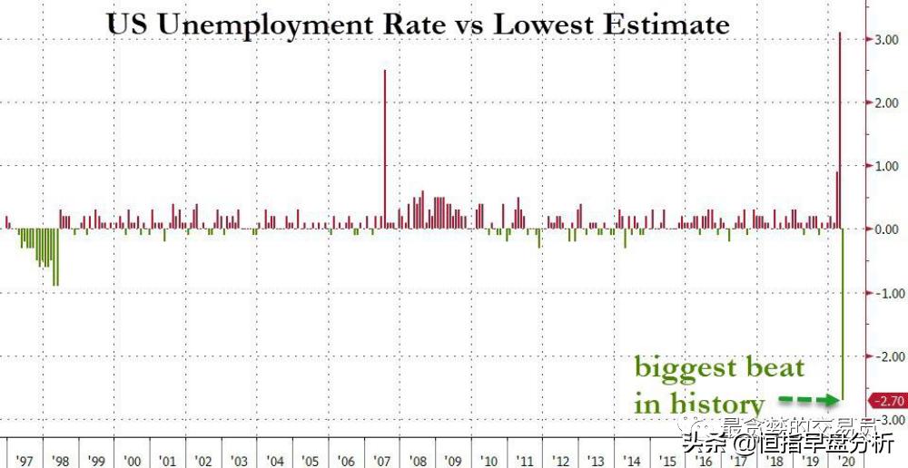 此刻暴涨，后患无穷