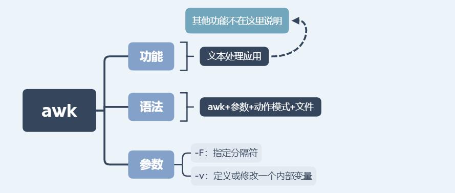 还不懂什么是linux文本三剑客？看这一篇就会了，超详细讲解