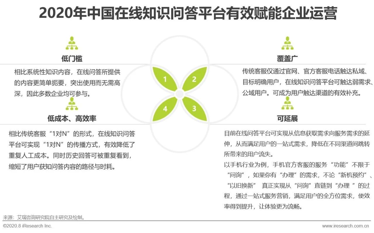 中国在线知识付费市场研究报告,中国相关知识问答