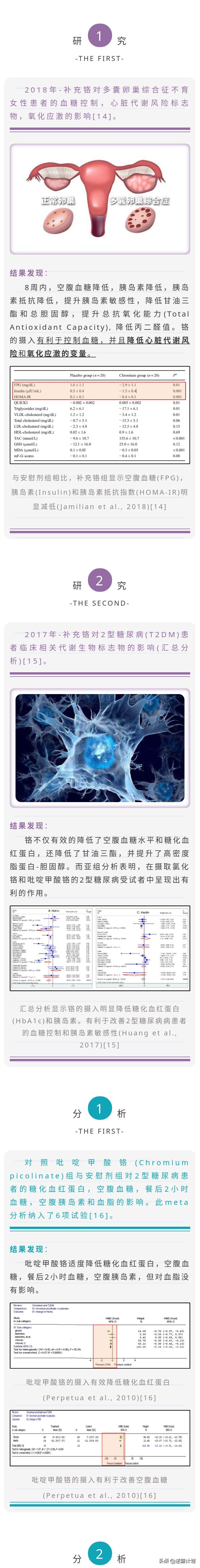 动脉粥样硬化心脏病吃什么保健品,脑动脉硬化血糖高冠心病