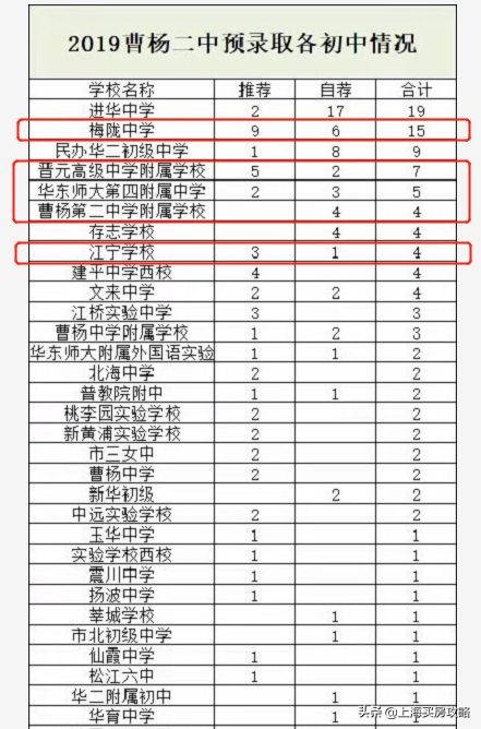 华二进驻青浦,华二普陀新校区何时启用