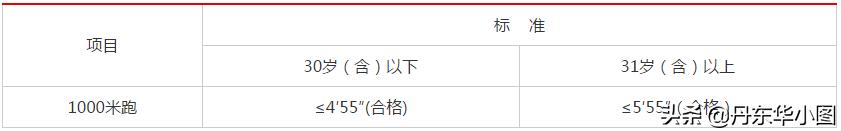 丹东市边海防招工信息,辽宁丹东专职护边员
