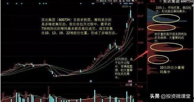 如何用筹码分布来把握买卖点呢,筹码分布怎么看此文讲得一清二楚