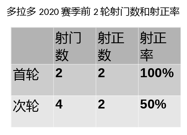 数字全解析！河南建业控球率创纪录实属无奈，定位球暴增让人欣喜