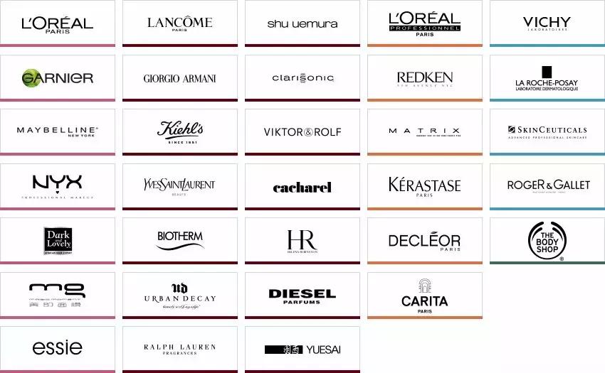 日化用品的创业故事,日化演变历程