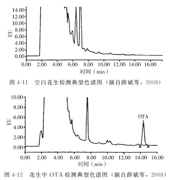 动物源性成分检测,动物源性食品兽药残留检测方法