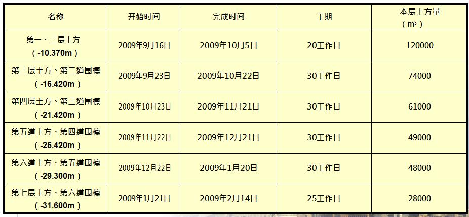 上海中心大厦125和126层看啥,中国第一高楼上海中心大厦票价