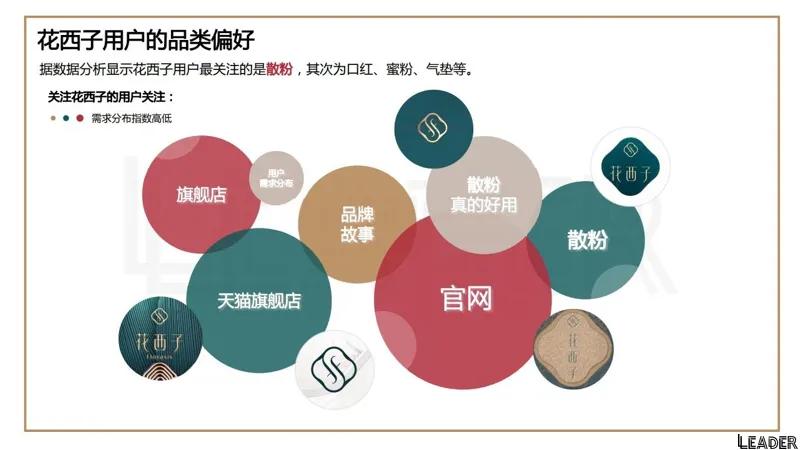 2022国货之光花西子品牌分析报告(完整版79页,建议收藏)