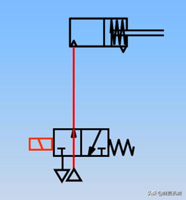 浙江进口电磁阀分类,费斯托电磁阀的分类