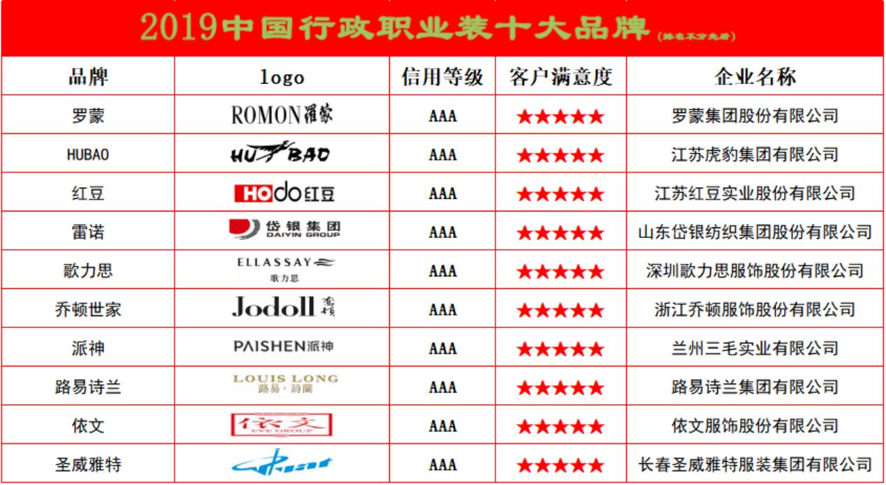 中国职业装十强品牌评选活动,中国职业装十大名牌