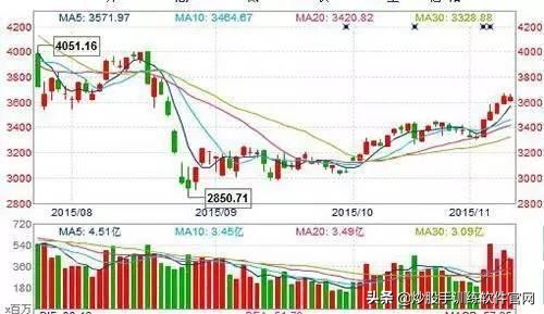 美人肩选股指标,美人肩选股公式源码