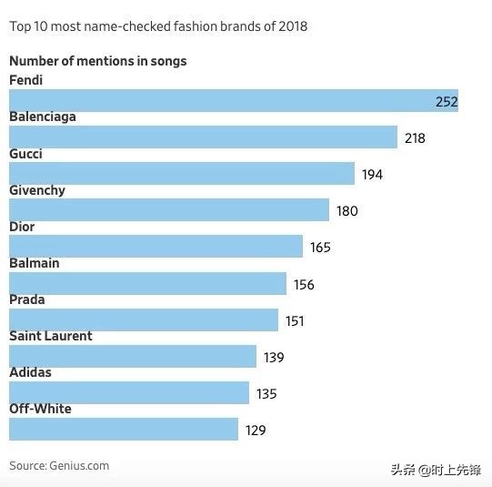 offwhite和巴黎世家,offwhite和gucci联名