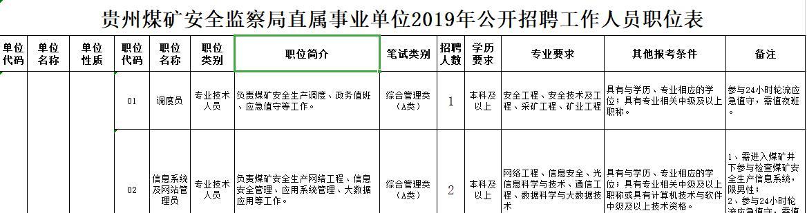 贵州遵义联考职位表2022,贵州521事业单位联考职位表