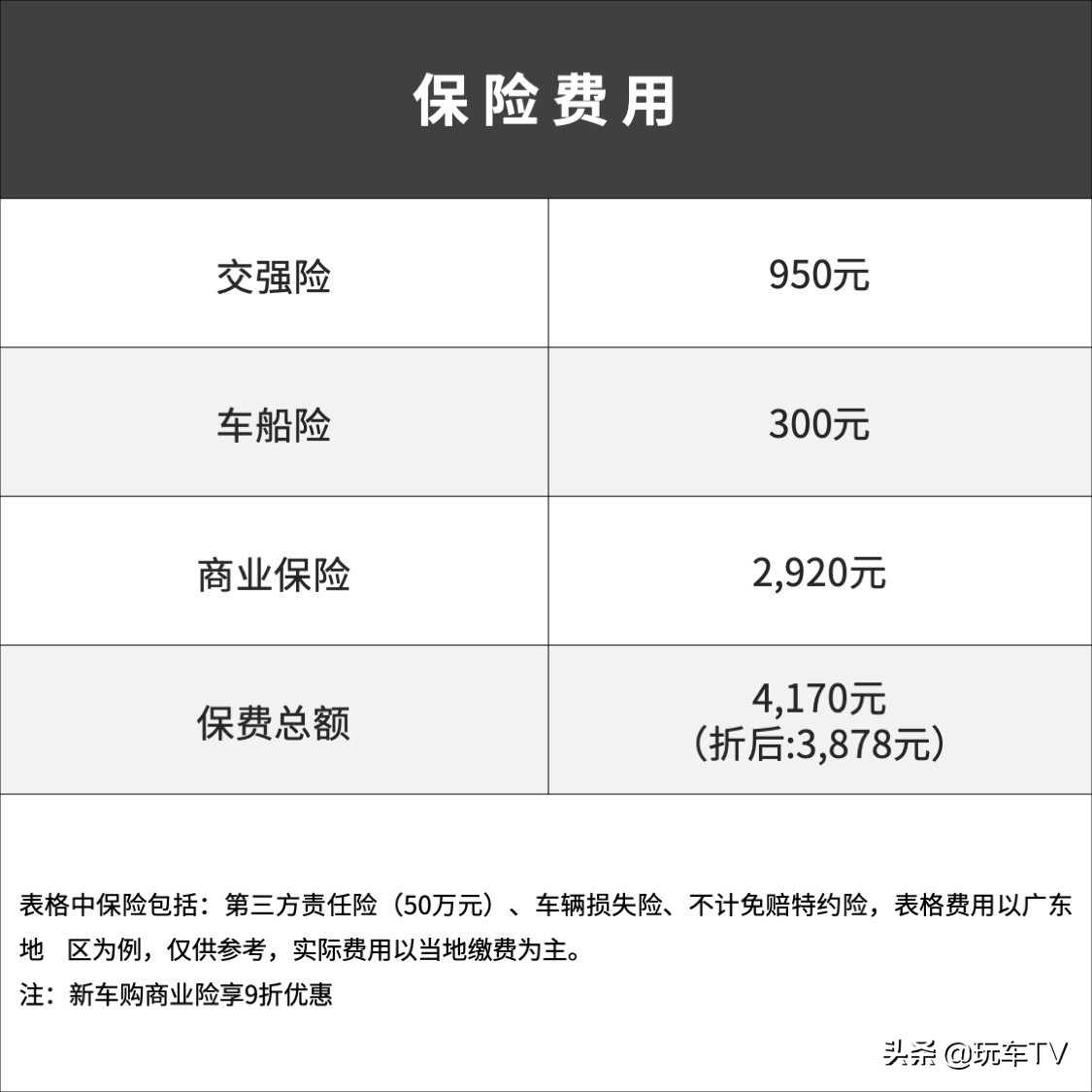 向钱包低头后,它会是最好的选择之一吗?