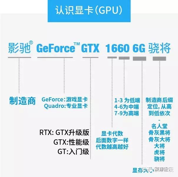 设计师电脑配置推荐2022年,设计类配置推荐