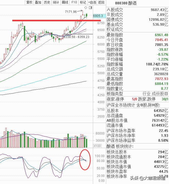 创业板放量杀破箱体,创业板爆出历史天量