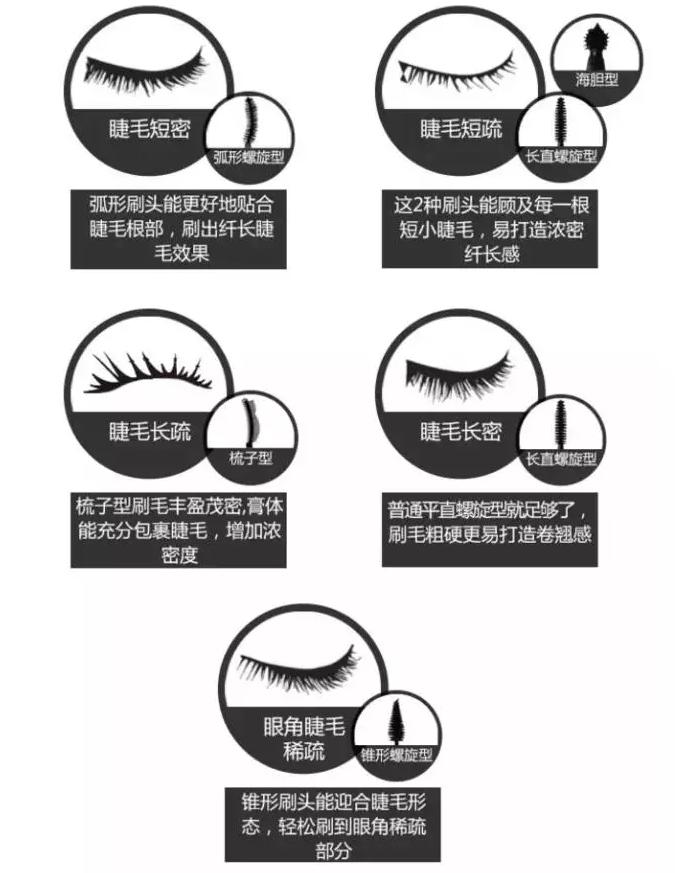 单眼皮适合假睫毛还是睫毛膏,小眼睛单眼皮适合哪种睫毛膏