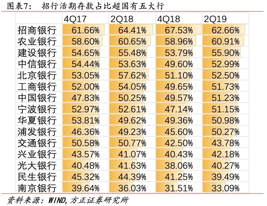 招行二十年转型路,过去、现状与未来